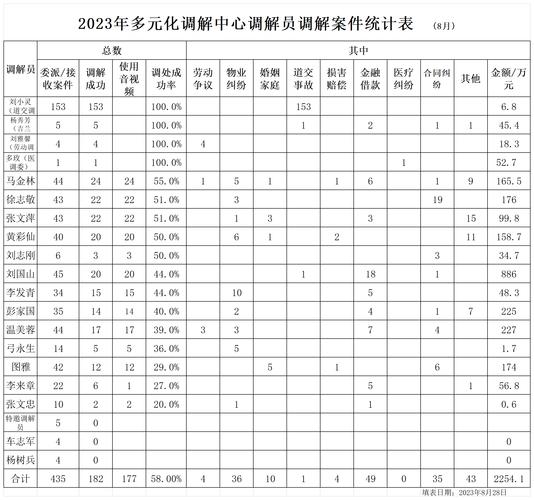 人民调解协议效力纠纷裁判数据统计表