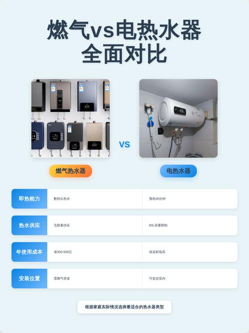 燃气热水器与电热水器占用空间对比