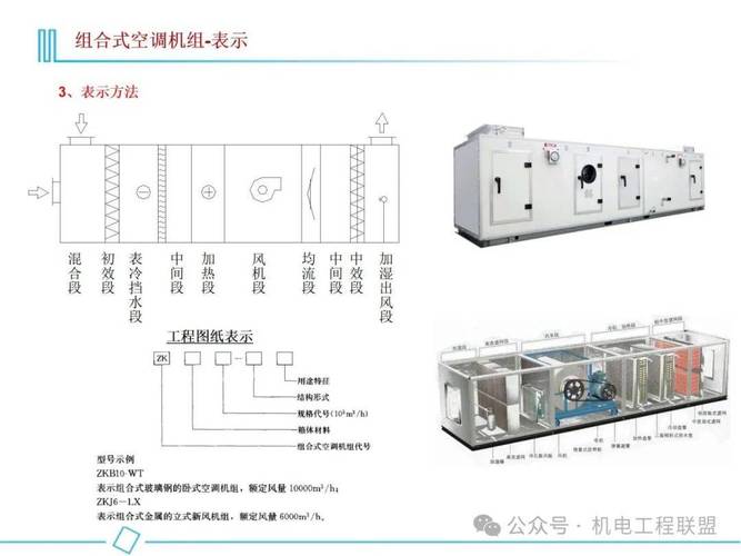工业空调：为什么你的车间降温总是一笔糊涂账？