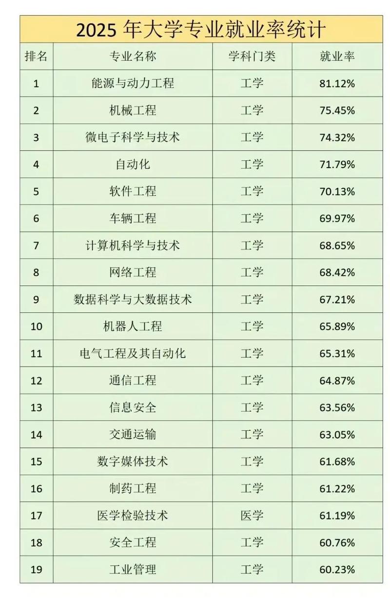 新高考时代,就业率还那么重要吗?