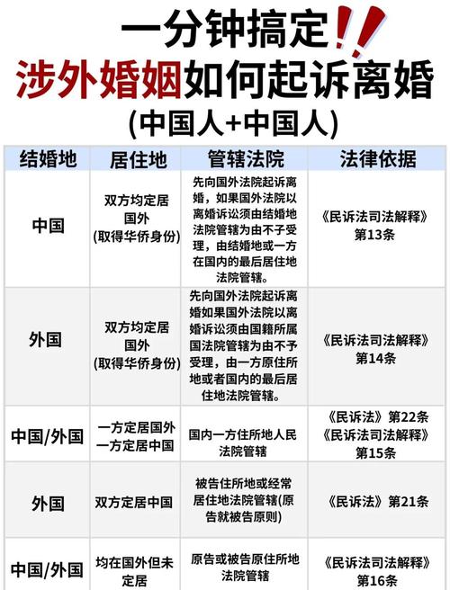 国际离婚法律程序涉外婚姻纠纷处理