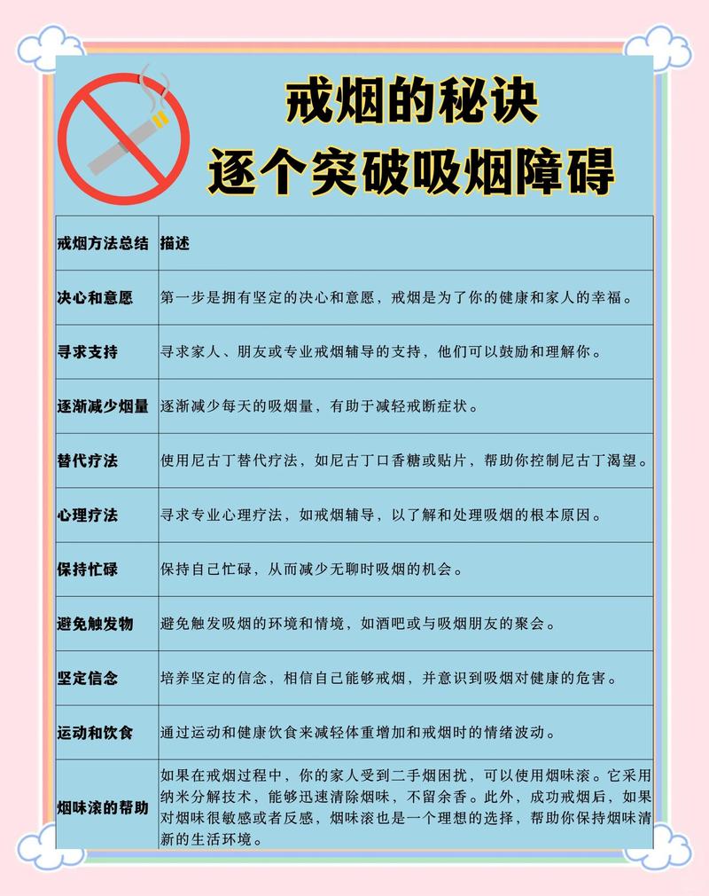 戒烟成功,能降成非烟民保费吗?