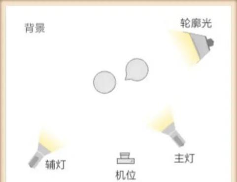 婚礼星星灯户外布置避雷指南图