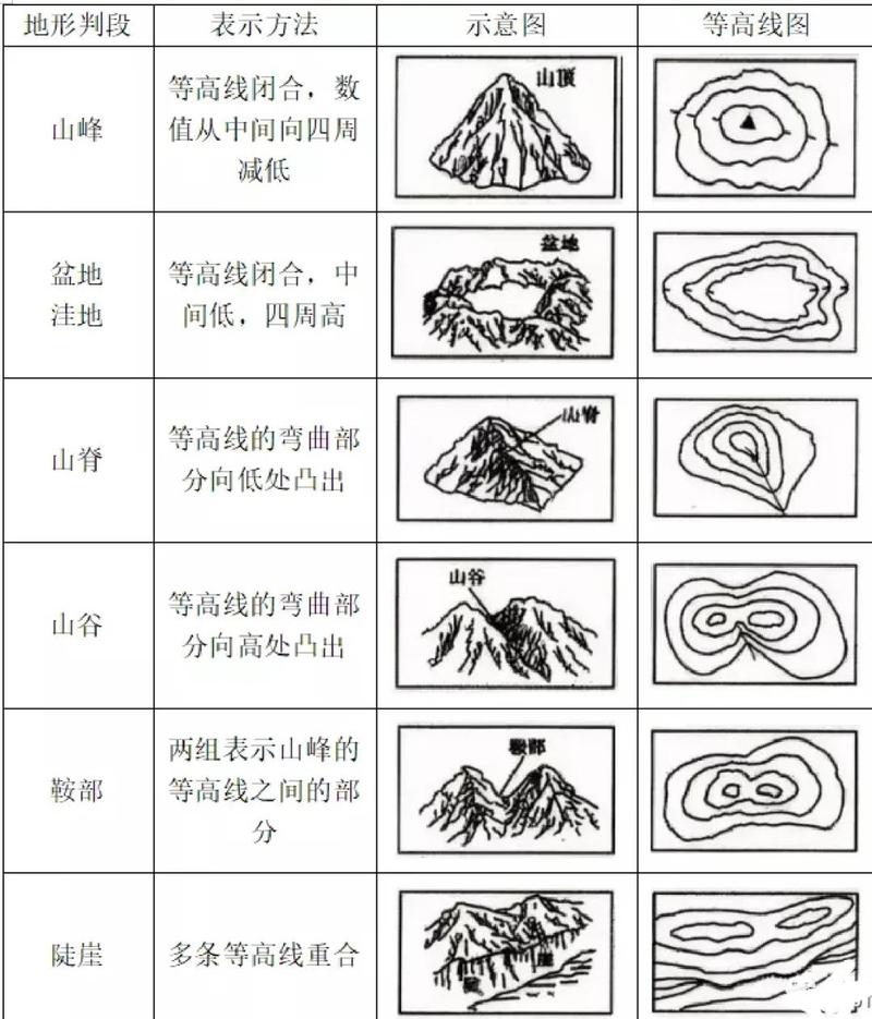 初中地理常见地貌成因类型示意图
