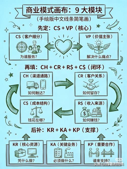 已经跑通的落地模式，值得抄作业