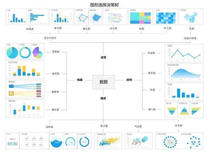 标杆对比指标分层拆解逻辑示意图