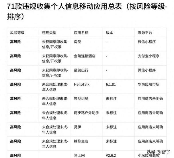 遇到违规收集，普通人可以这么做