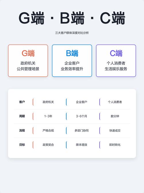 90%的公司都做错了客户需求分析：这些坑你踩了几个？
