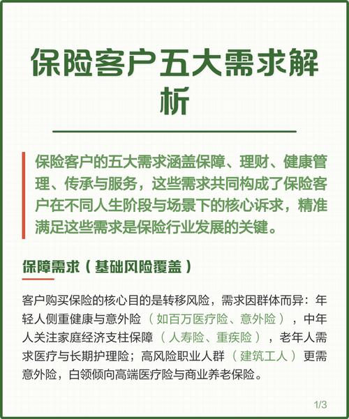 个人保险需求梳理核心问题清单