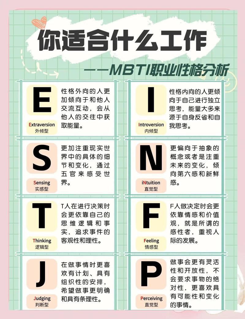 个人兴趣能力价值与职业选择匹配图