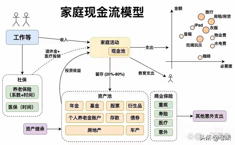 普通人家庭年金险现金流规划示意图