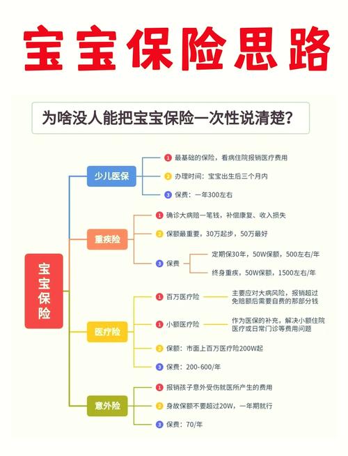 育儿保障配置优先级逻辑图
