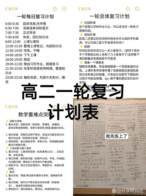高中升学目标梳理减表示意图