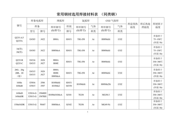 焊接结构设计实战指南：那些教科书没告诉你的坑