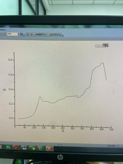 环氧树脂交联固化DSC测试现场曲线