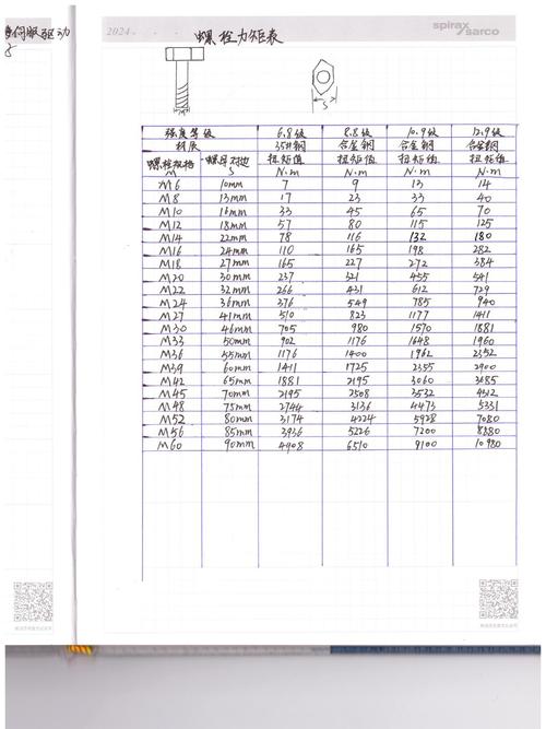 汽修厂进气歧管螺栓扭力校准操作图
