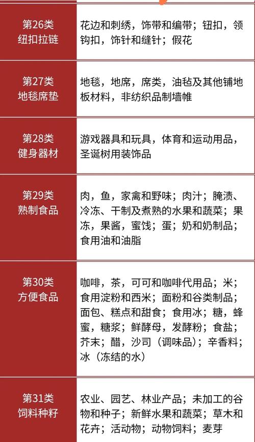 商标注册尼斯分类表截图