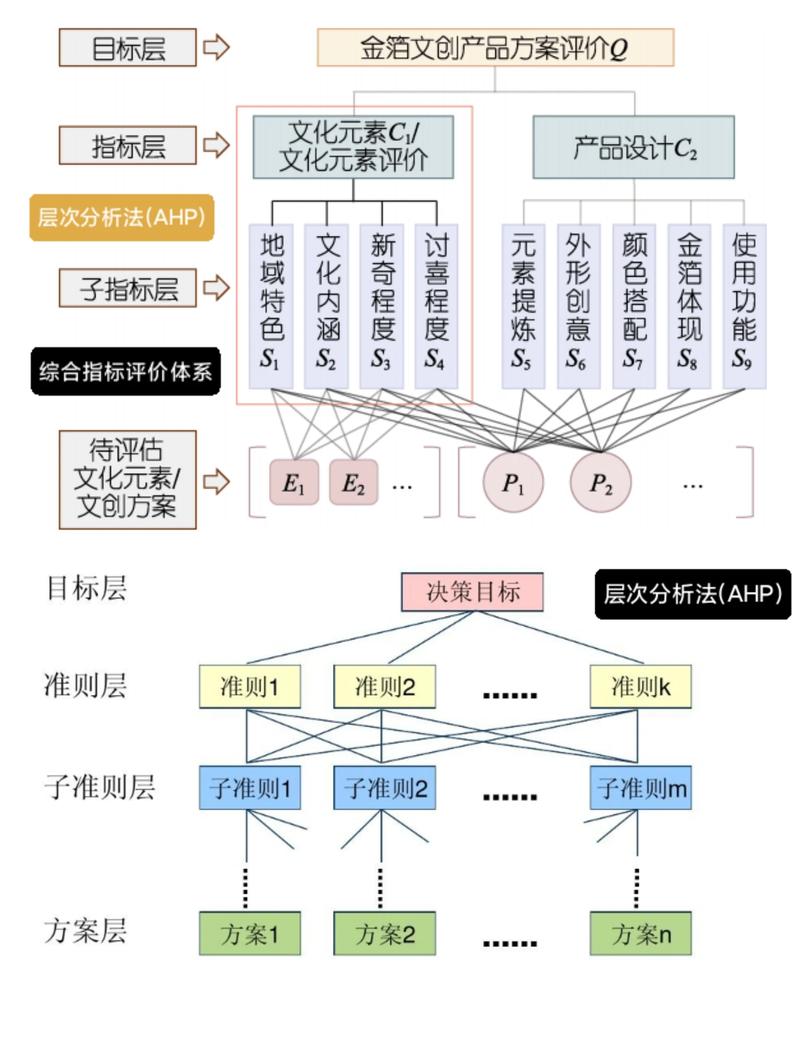 学术论文引用质量分层示意图
