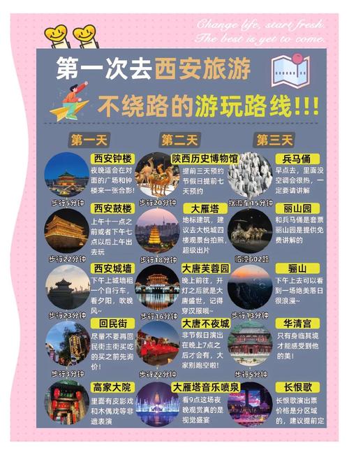 不绕路的实用旅行贴士