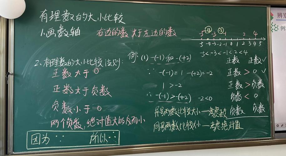 初中数学课堂上学生站在黑板前板演有理数运算题目的真实场景