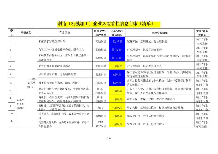 机械加工错误质量数字化管控台账界面