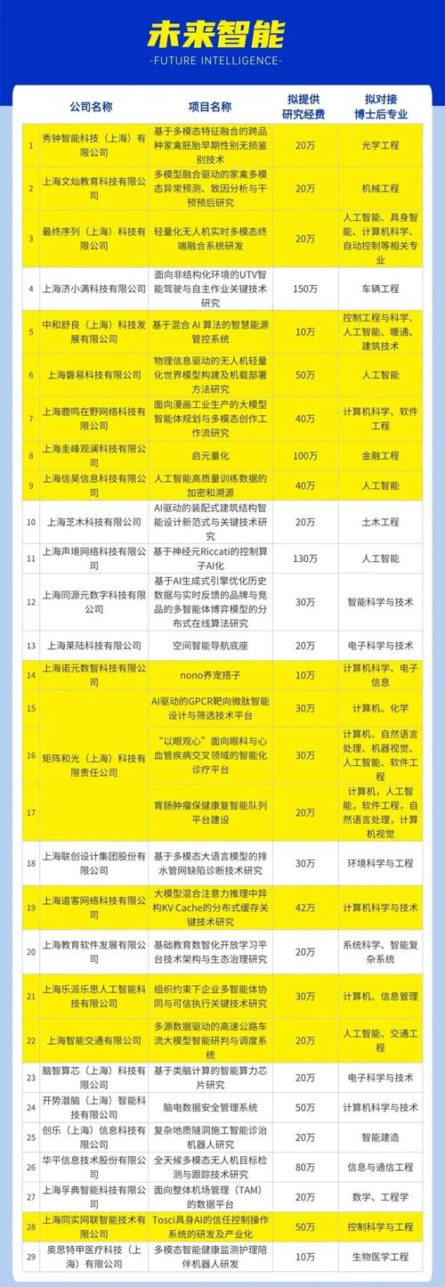 海外回国人才科研项目身份要求对比表