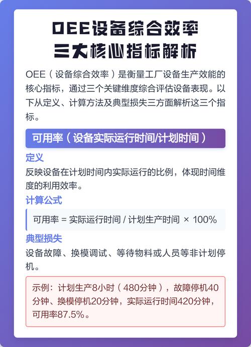 设备综合效率三大指标构成图