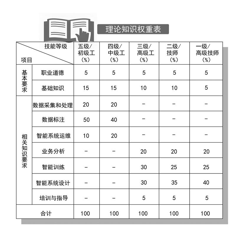 AI回答来源权重排序影响因素表
