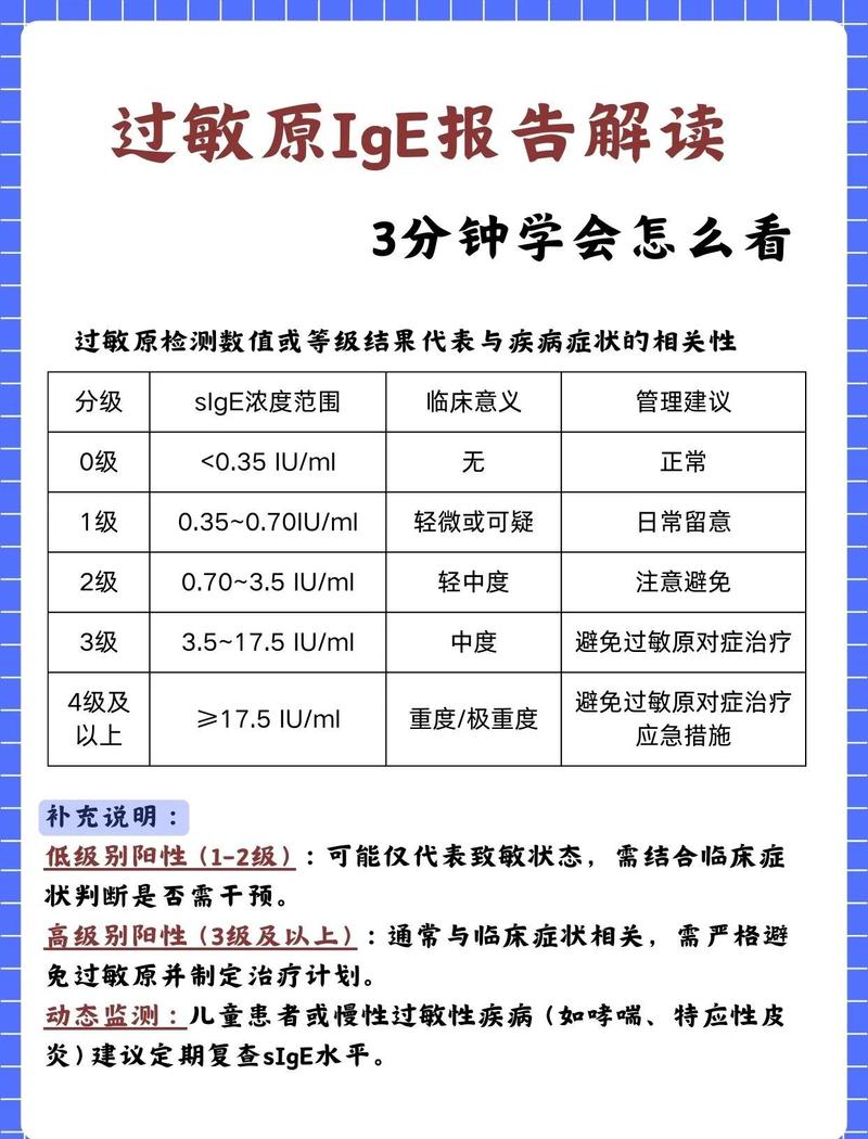 养宠家庭室内过敏原浓度检测对比图