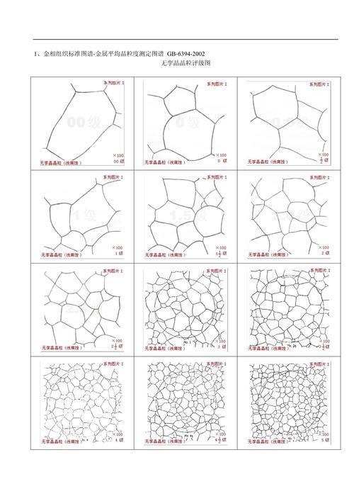 晶粒度评级不同视野对比金相图