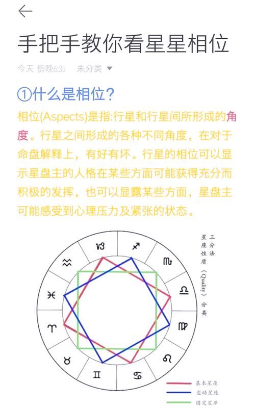 星盘行星相位刑冲会合解释图