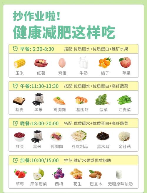 不同情况怎么调整这个食谱？