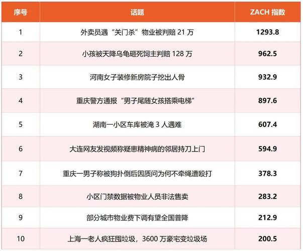 2022-2024某省物业纠纷证据败诉占比统计图