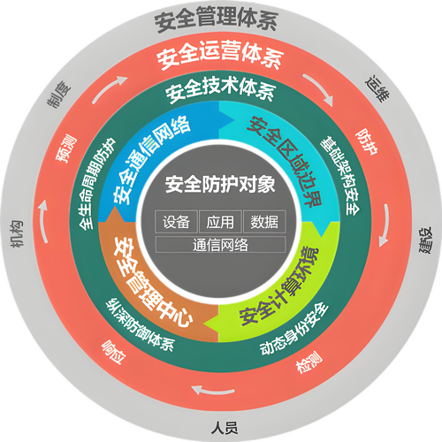 汽车零部件厂工控室等保2.0边界防护部署现场