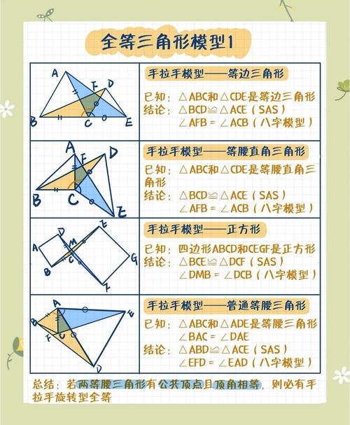 初中数学全等三角形两种教学设计对比表