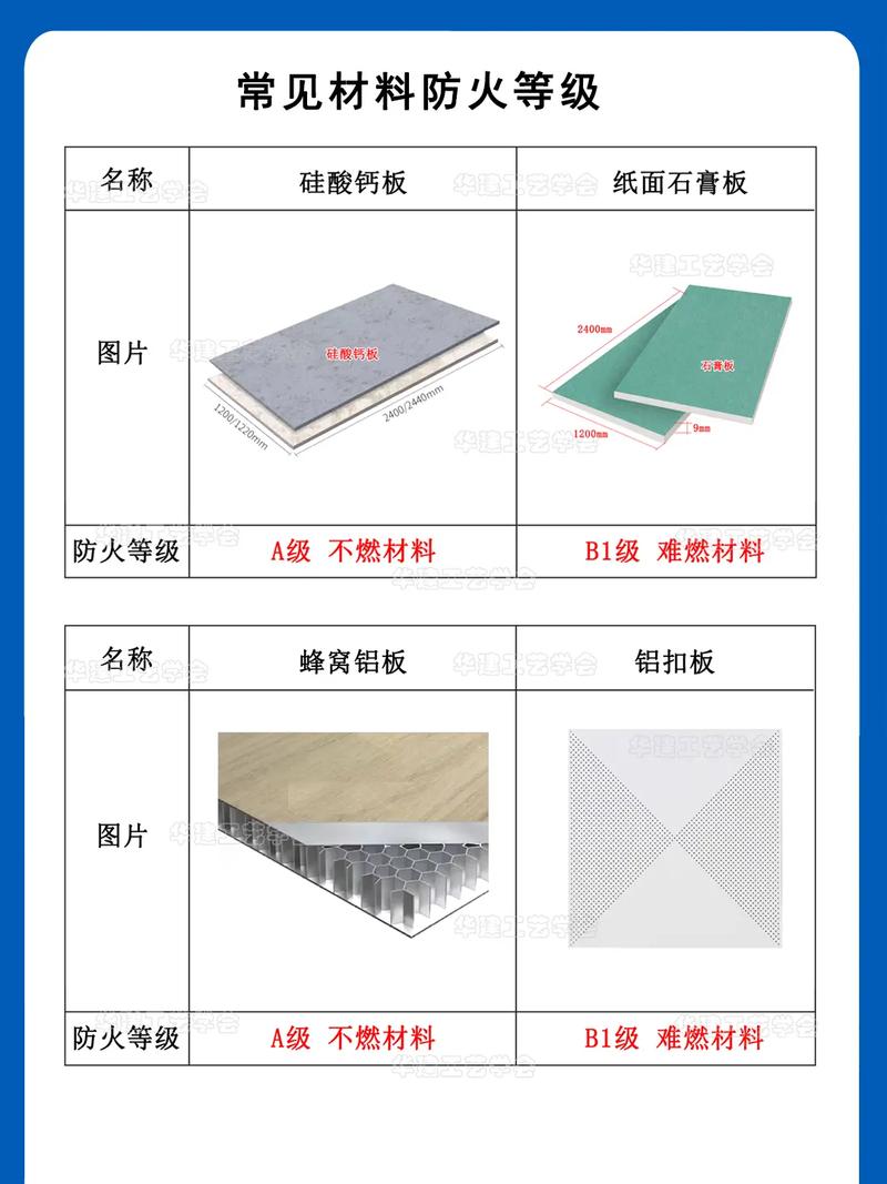 室内装修防火标识材质对比图