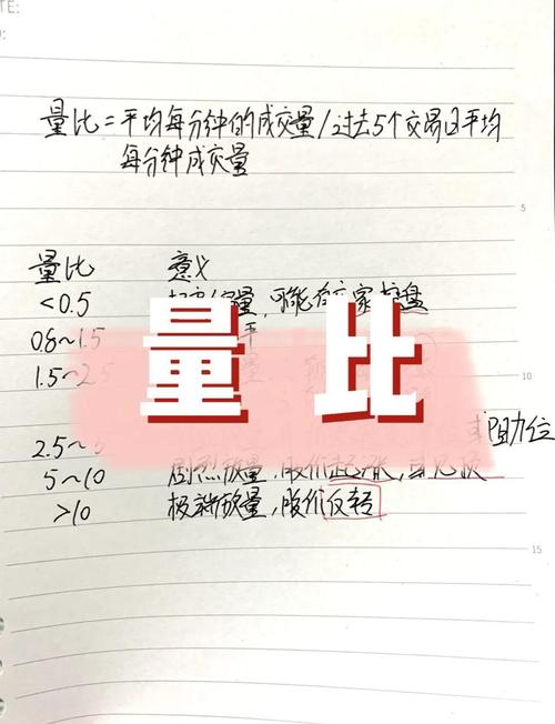 数据比测量值更重要
