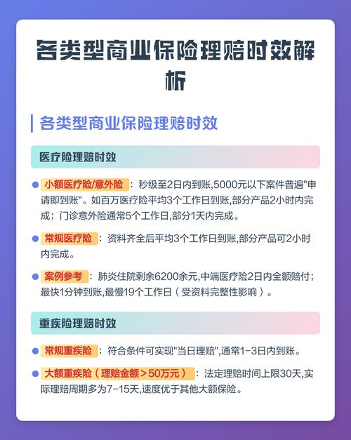 保险理赔两种时效区别说明图