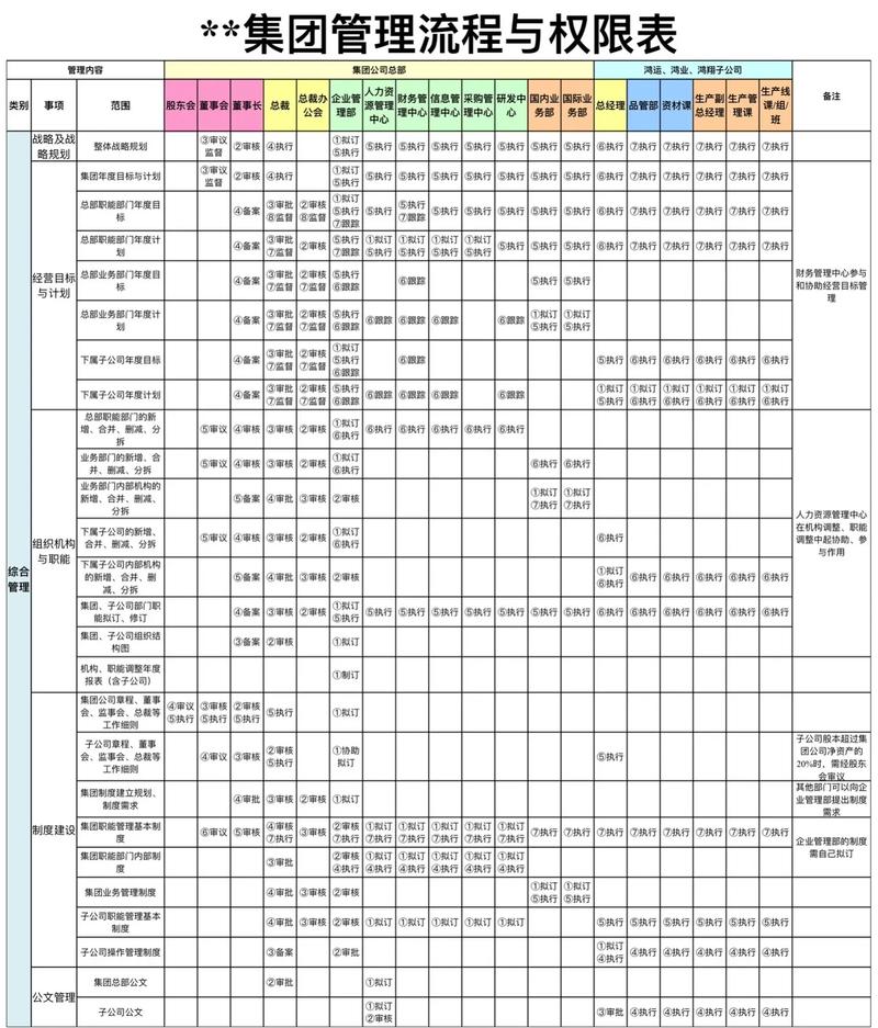 拆解企业联合战略规划：为什么90%的合作最后都散伙？