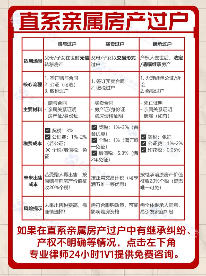 遗嘱执行人办理房产过户手续示意图