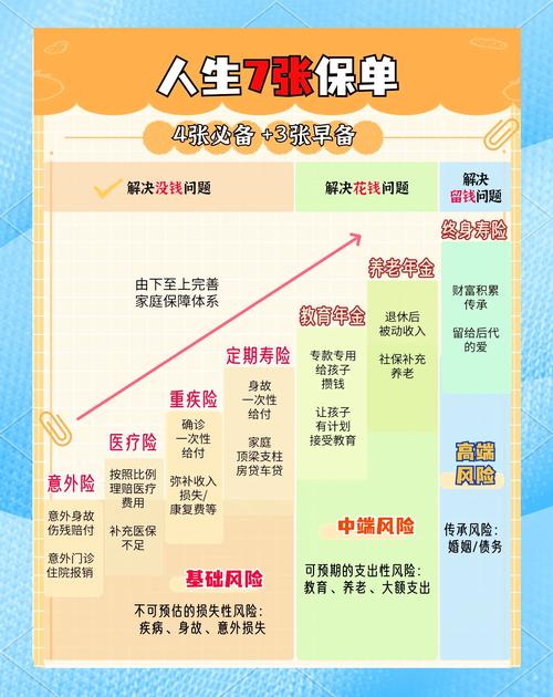 可贷款人寿保单类型对比说明图