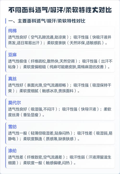 不同面料吸汗后贴肤状态对比