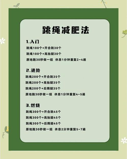 跳绳和减肥的关系,以及那些数字背后的真相