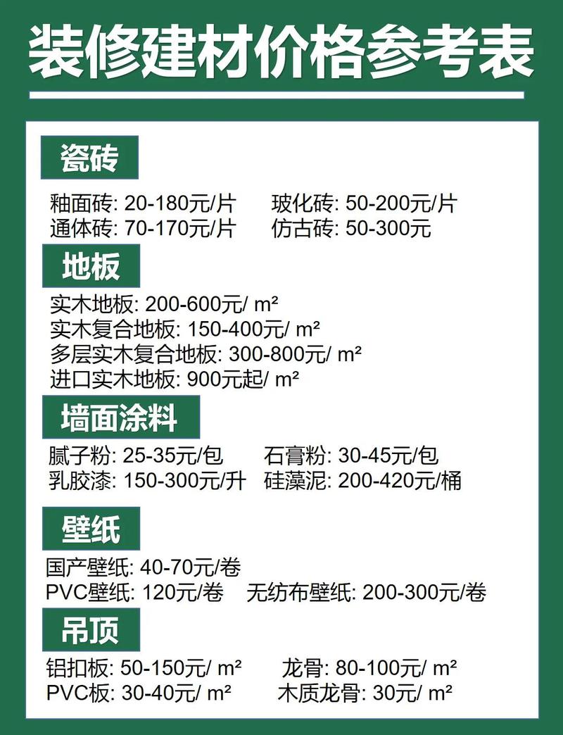 材料报价里的猫腻,你能看出几成?