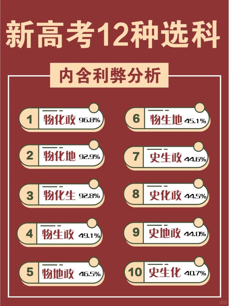 高中生文理分科志愿填报草稿纸
