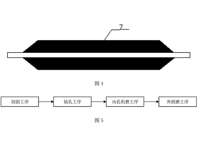 光纤预制棒制造工艺流程图