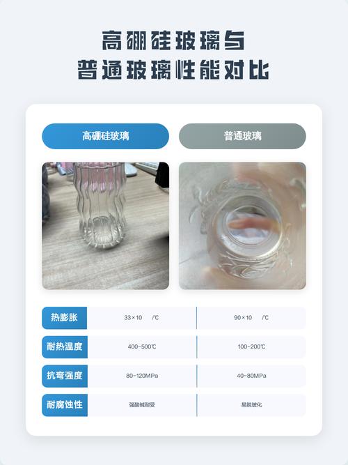 搅拌机杯体材质对比图高硼硅玻璃与普通玻璃