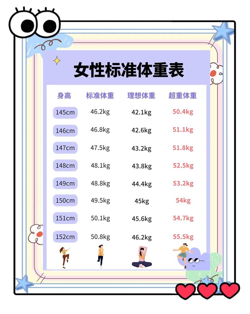 不同体重多囊卵巢综合征患者体重管理目标参考表