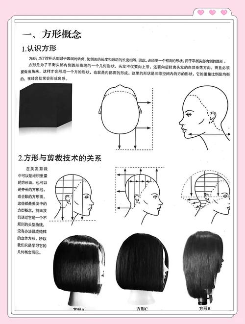 发型设计与顾客沟通误区示意图