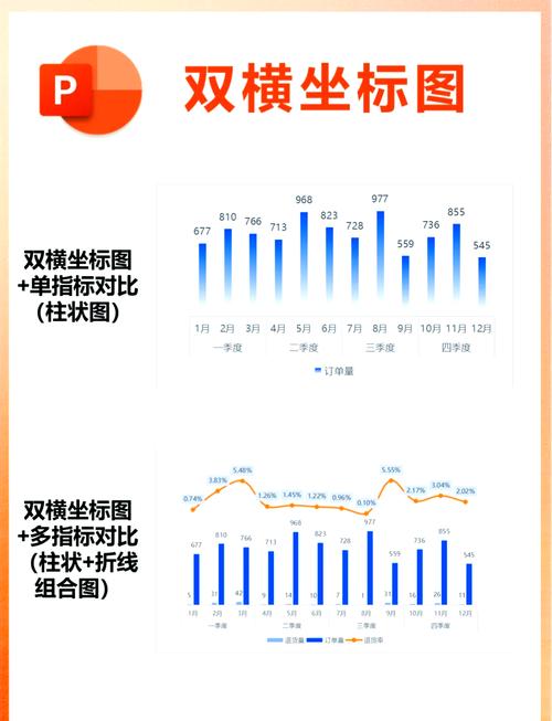 大学专业满意度与薪资双轴散点图